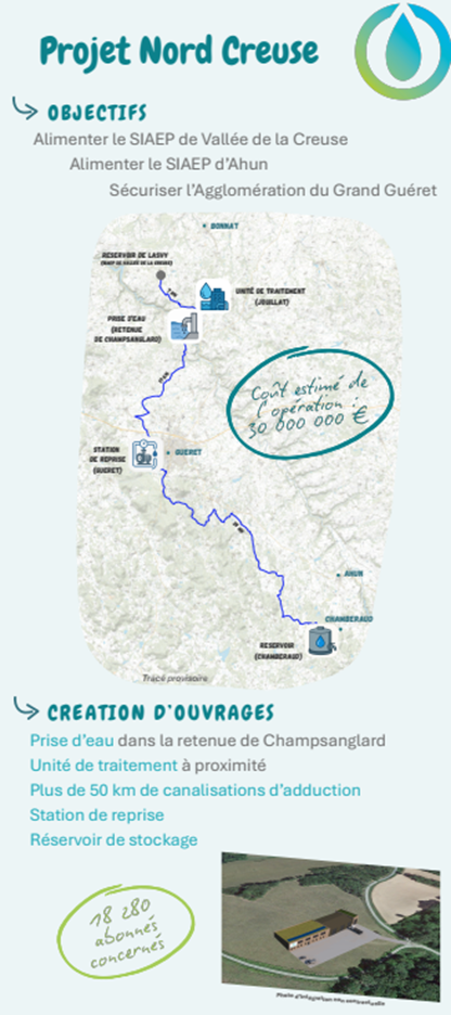 Projet Nord Creuse. Objectifs : alimenter le SIAEP de Vallée de la Creuse, alimenter le SIAEP d’Ahun et sécuriser l’abblomération du grand Guéret. Coût estimé de l’opération : 30 000 000 euros. Création d’ouvrages : Prise d’eau dans la retenue de Champsanglard, unité de traitement à proximité, plus de 50 km de canalisations d’adduction, station de reprise et réservoirs de stockage. 18 280 abonnés concernés.