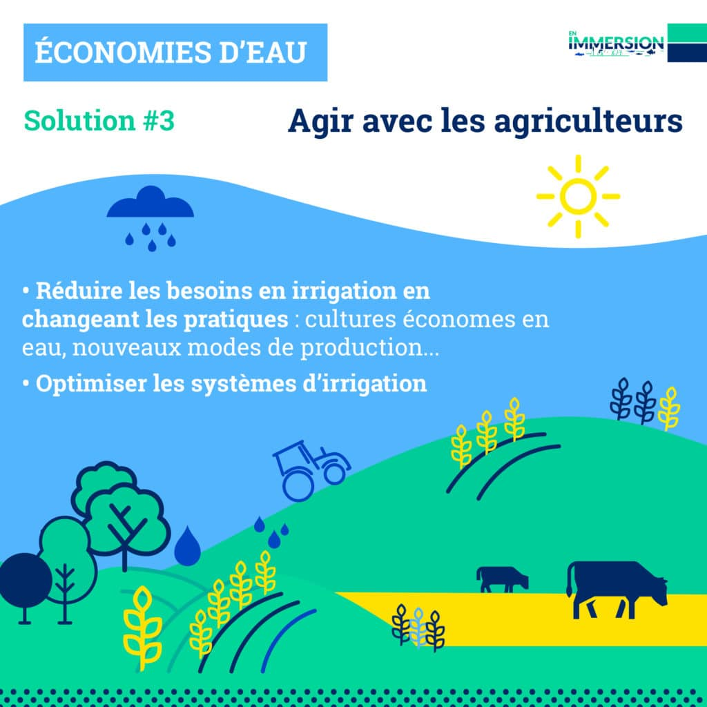 Économies d’eau - Agir avec les agriculteurs : Réduire les besoins en irrigation en changeant les pratiques (cultures économes en eau, nouveaux modes de production...) - Optimiser les systèmes d'irrigation.