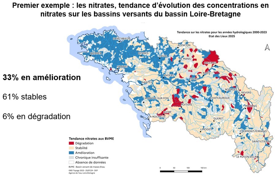 Carte de l'évolution des nitrates sur les bassins versants du bassin Loire-Bretagne