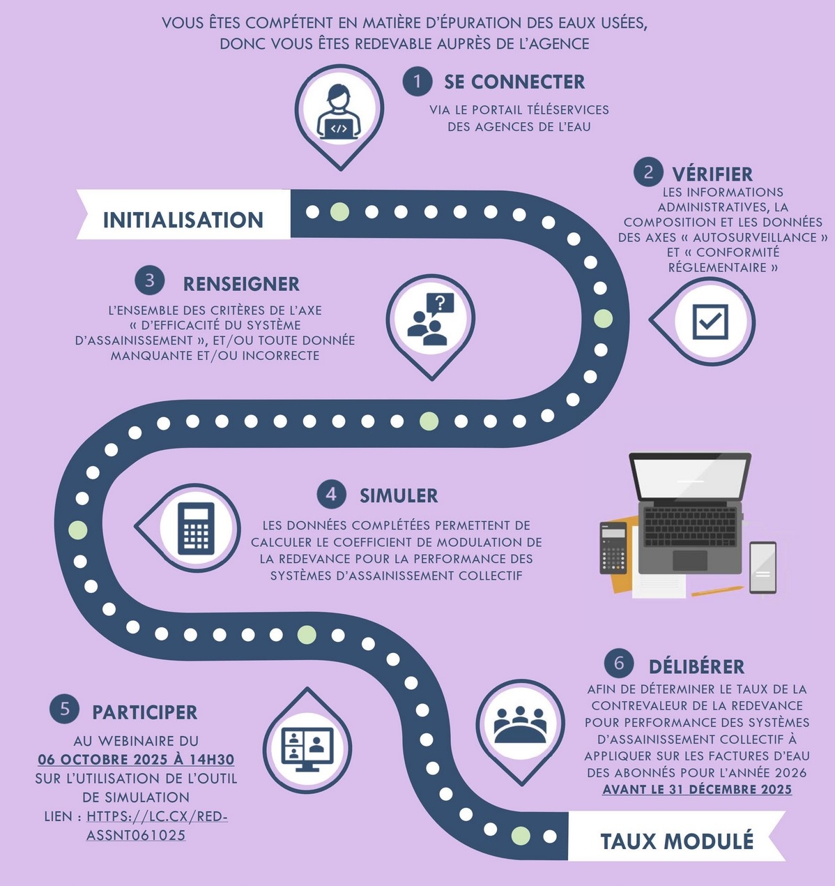 Les étapes à suivre en image.