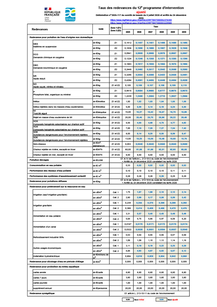 Tableau des redevances du 12e programme d'intervention de l'agence de l'eau Loire-Bretagne. Les taux sont indiqués pour chaque redevances selon les catégories (1 ou 2) et par année de 2025 à 2030.