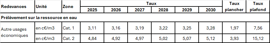Tableau présentant le taux de la redevance 12e programme (2025-2030) « Prélèvement sur la ressource en eau » pour les autres usages économiques.